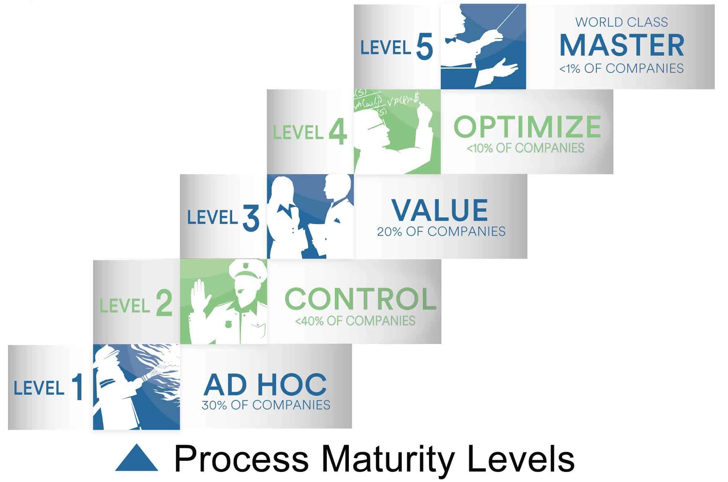 Pricing Solutions - 5 Levels of World Class Pricing